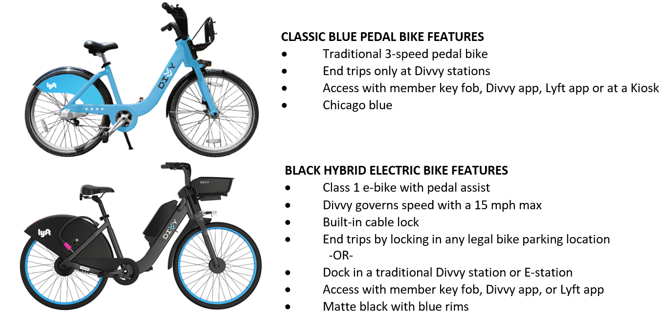 divvy bikes